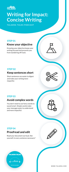 Concise Writing - Infographic - Talaera Talks