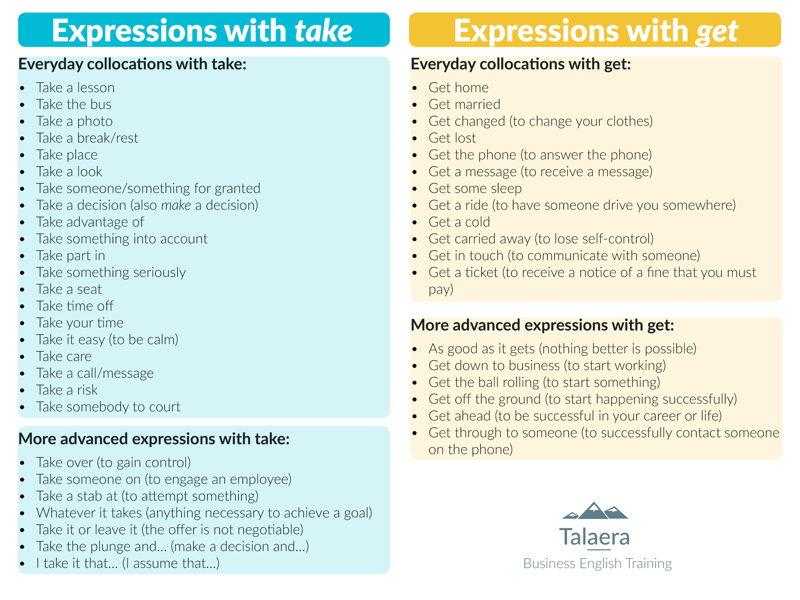 Expressions with TAKE and GET2