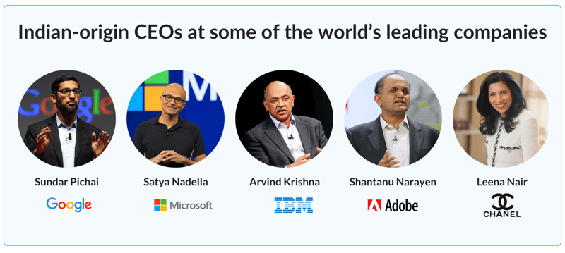 Indian-origin CEOs at some of the worlds leading companies