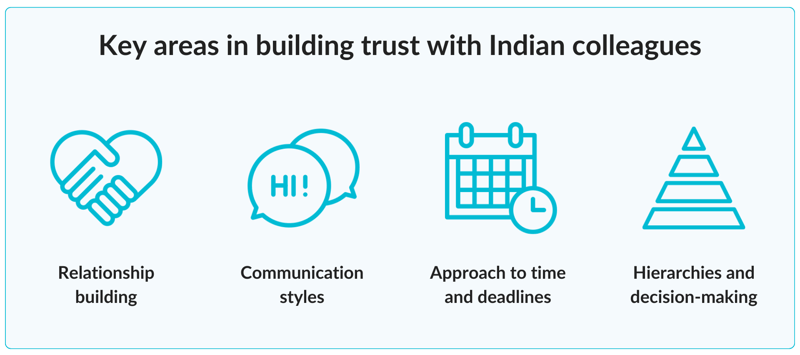 Key areas in building trust with Indian colleagues