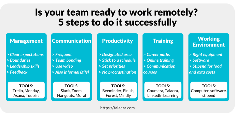 Successful remote work - 5 steps - Talaera Business English Training