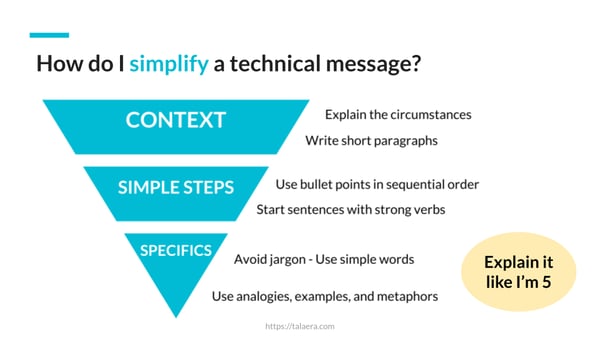 Talaera Simplify a technical message