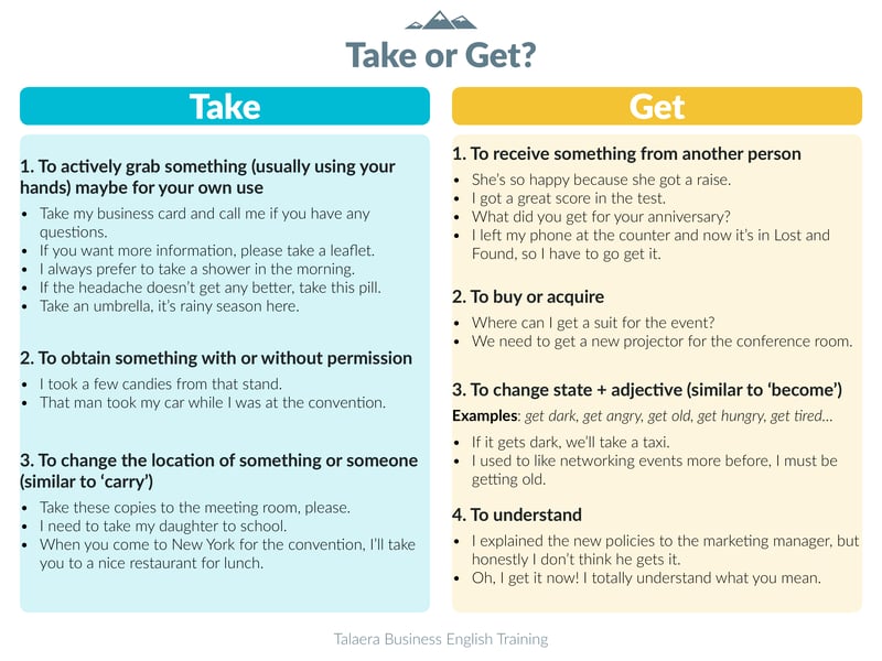 Take vs Get (includes and